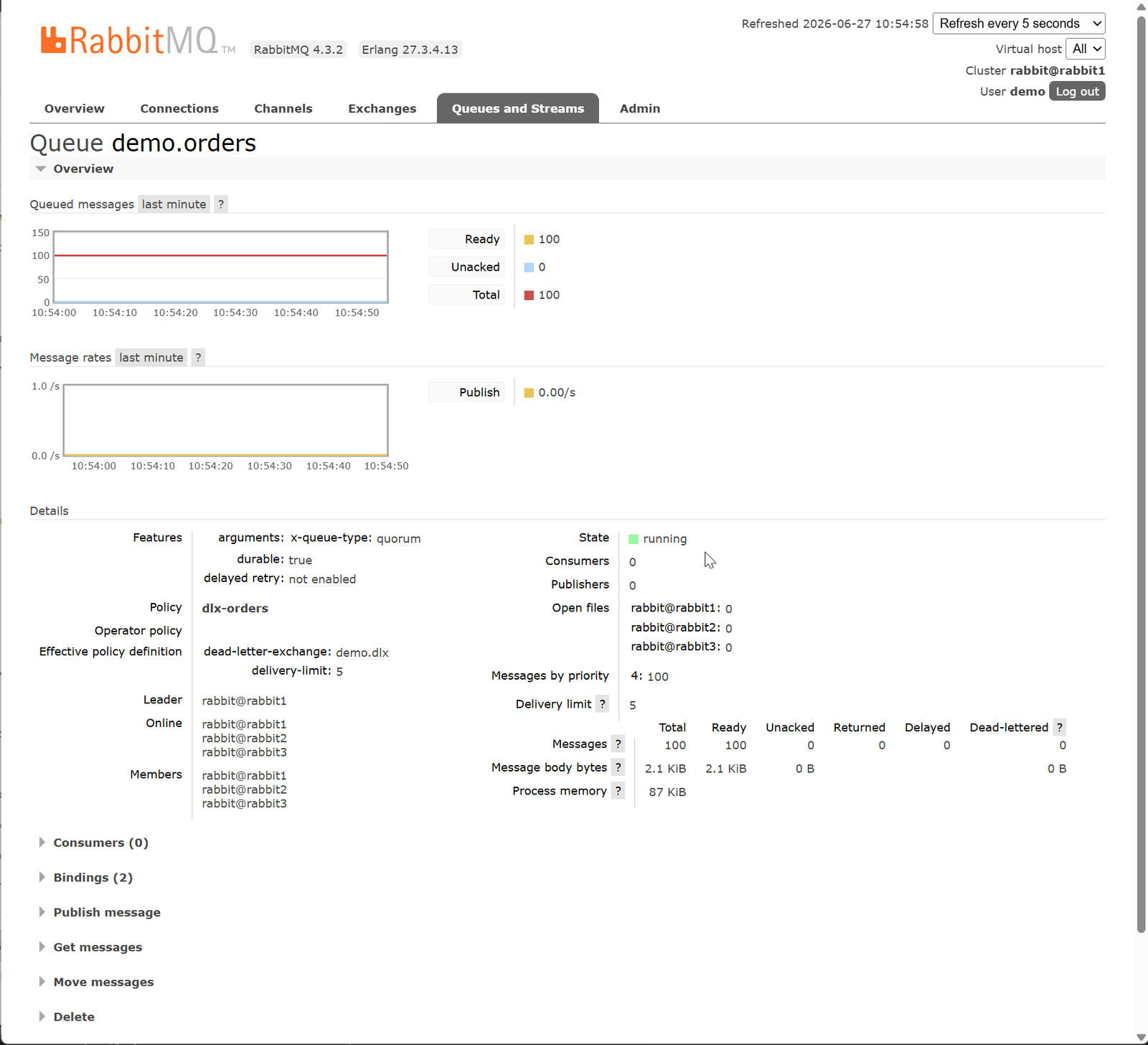 Quorum-очередь demo.orders: лидер на rabbit1, реплики на rabbit2 и rabbit3