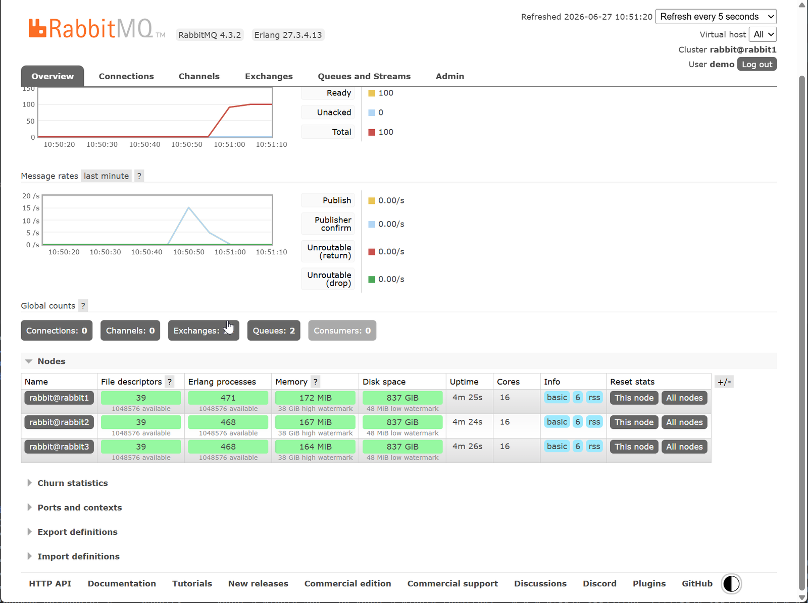Management UI: три ноды кластера RabbitMQ, quorum-очередь demo.orders