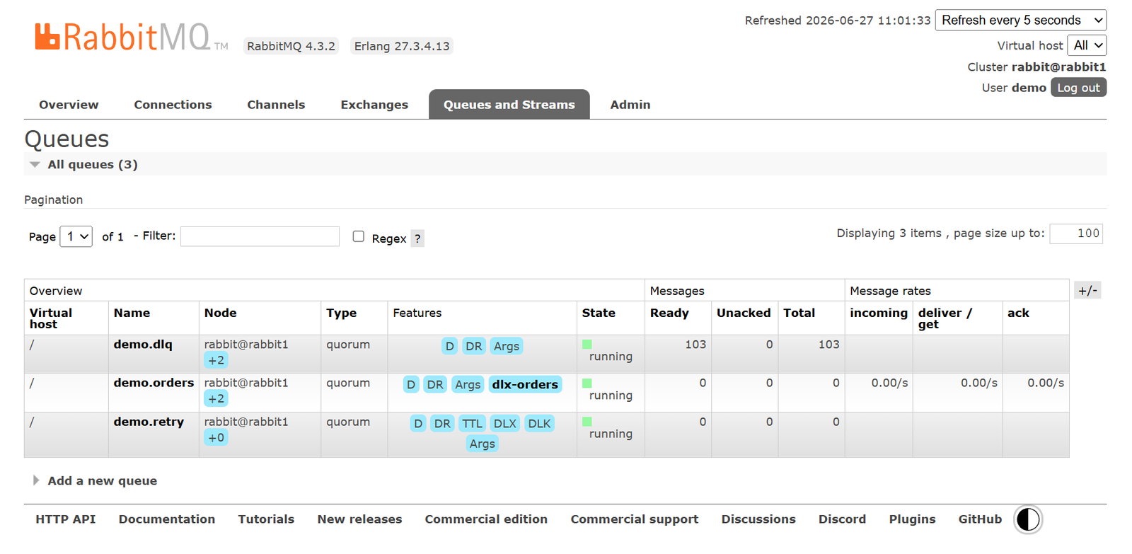 Management UI: demo.orders, demo.dlq и demo.retry после демонстрации DLQ